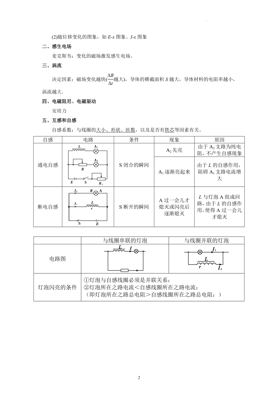 电磁感应图像、自感互感--2021-2022学年高二下学期物理期末复习（原卷版）.docx_第2页