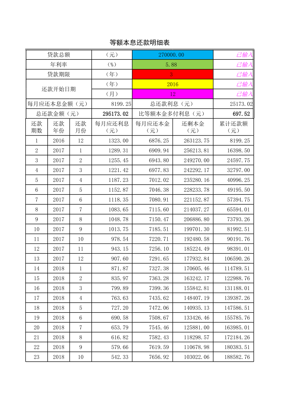 贷款等额本息还款明细表(自动生成表格).xls_第1页