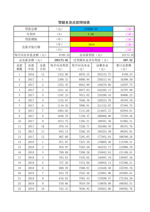 贷款等额本息还款明细表(自动生成表格).xls