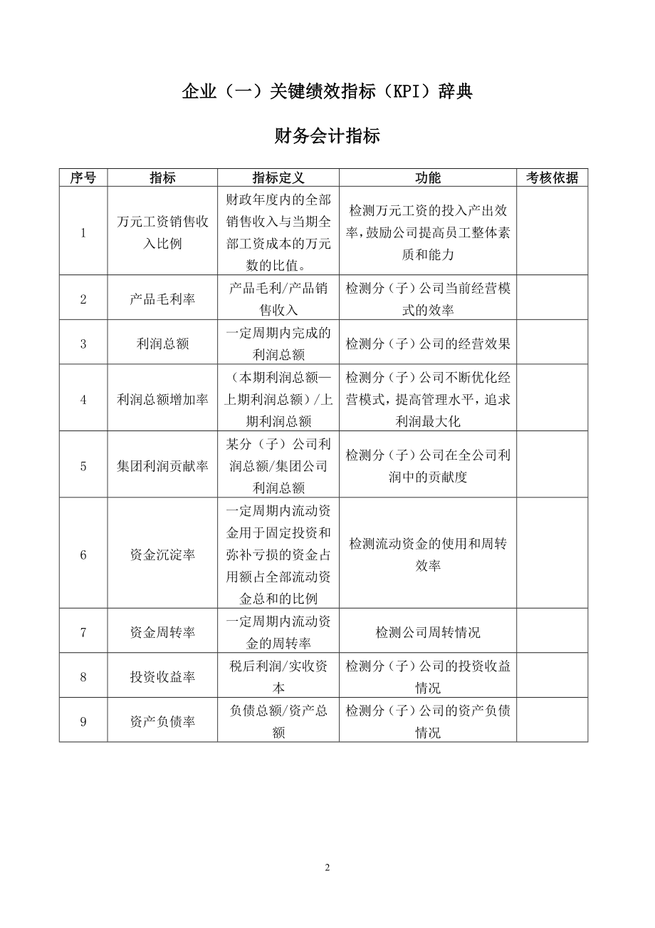 KPI___指标库(最全的).docx_第2页