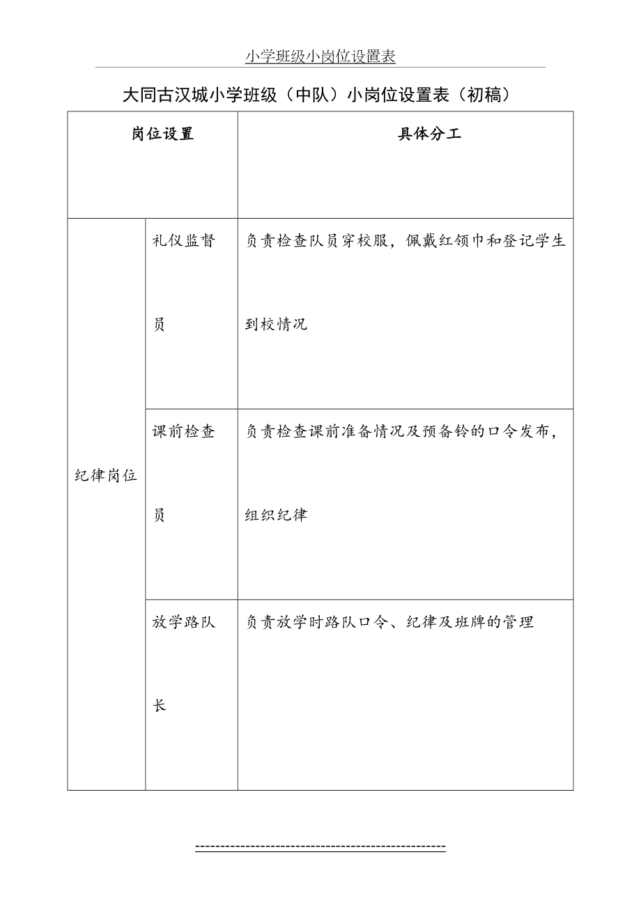 小学班级小岗位设置表.docx_第2页