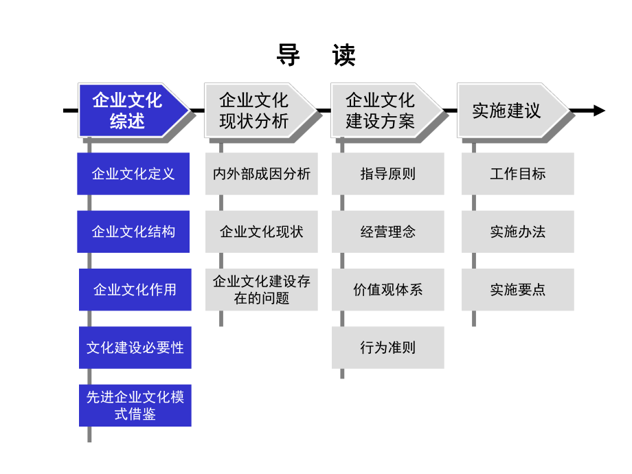 企业文化建设方案【完整版】.ppt_第2页