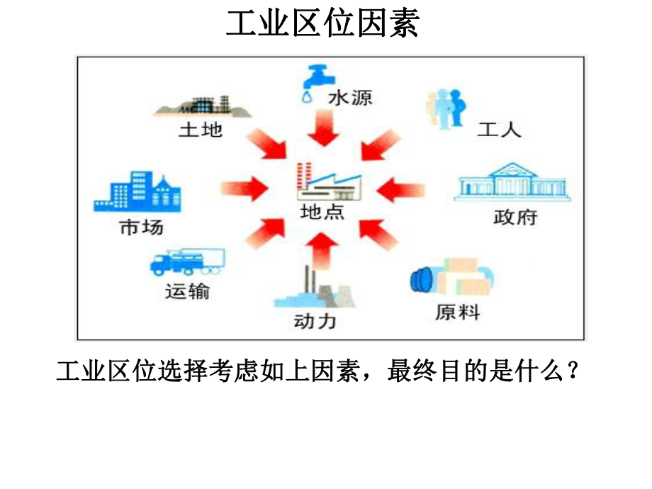 工业区位选择ppt课件.ppt_第1页