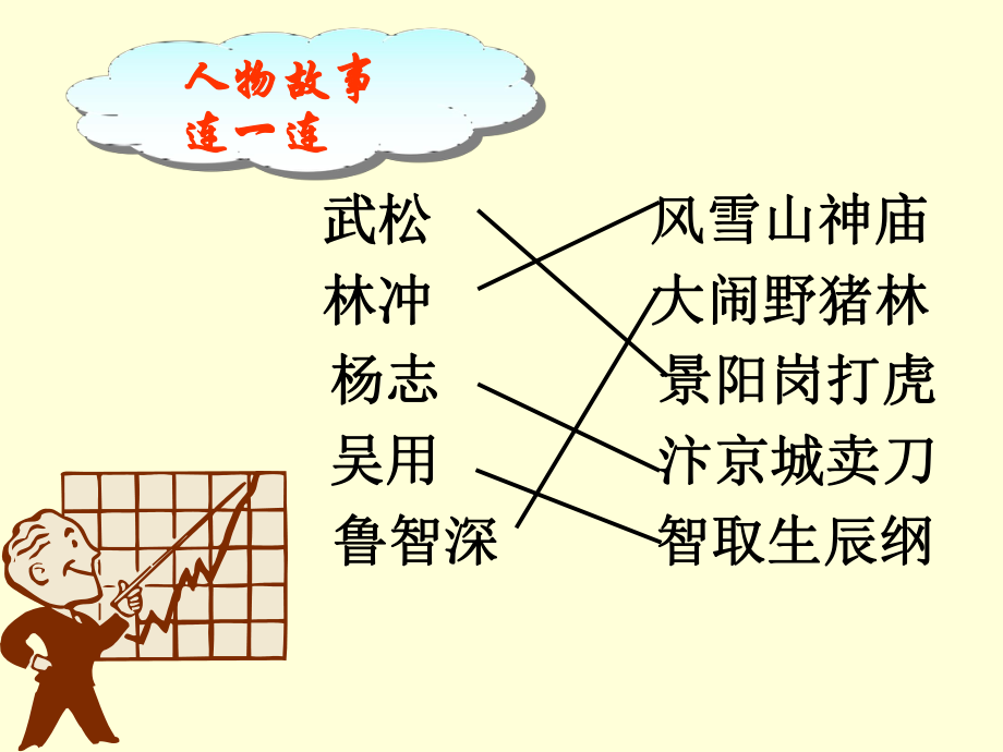 九年级语文上册17《智取生辰纲》课件.ppt_第2页