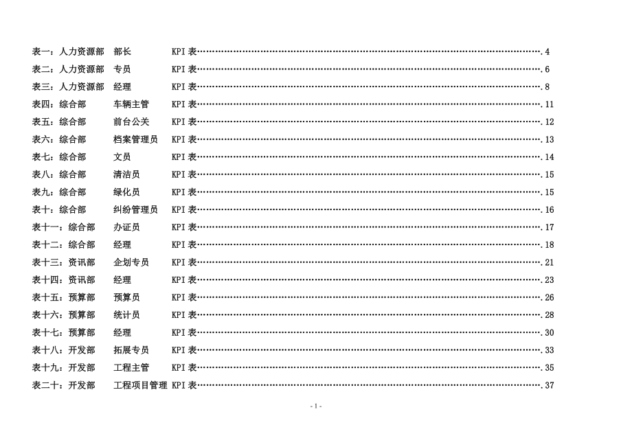 地产公司各岗位绩效考核指标表.docx_第2页