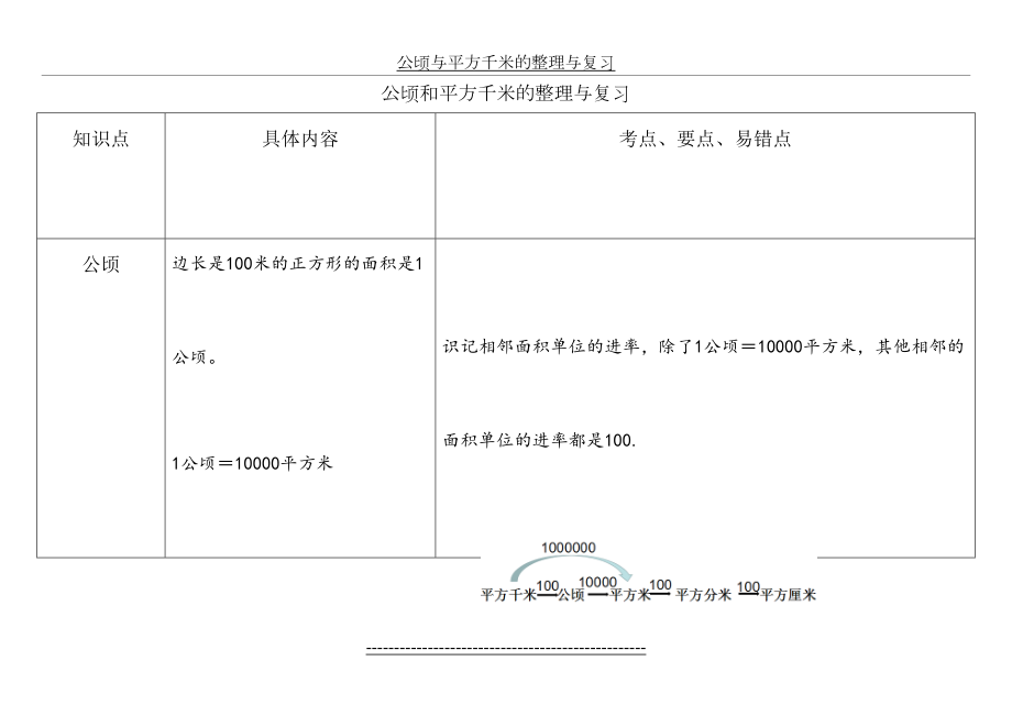 公顷与平方千米的整理与复习.doc_第2页