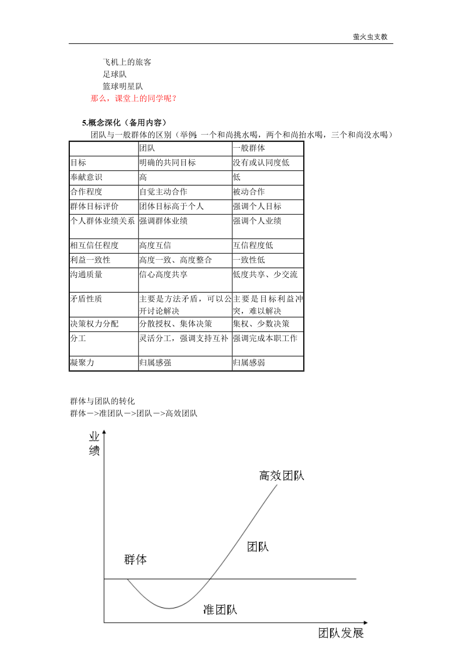 团队合作与管理.docx_第2页