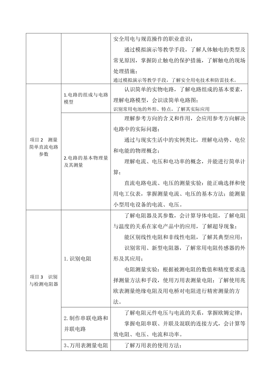 机械基础教学大纲1-(3)11课程标准.doc_第2页