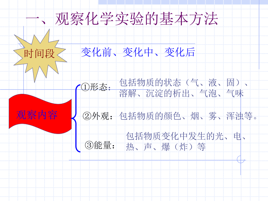 学习方法指导.ppt_第2页