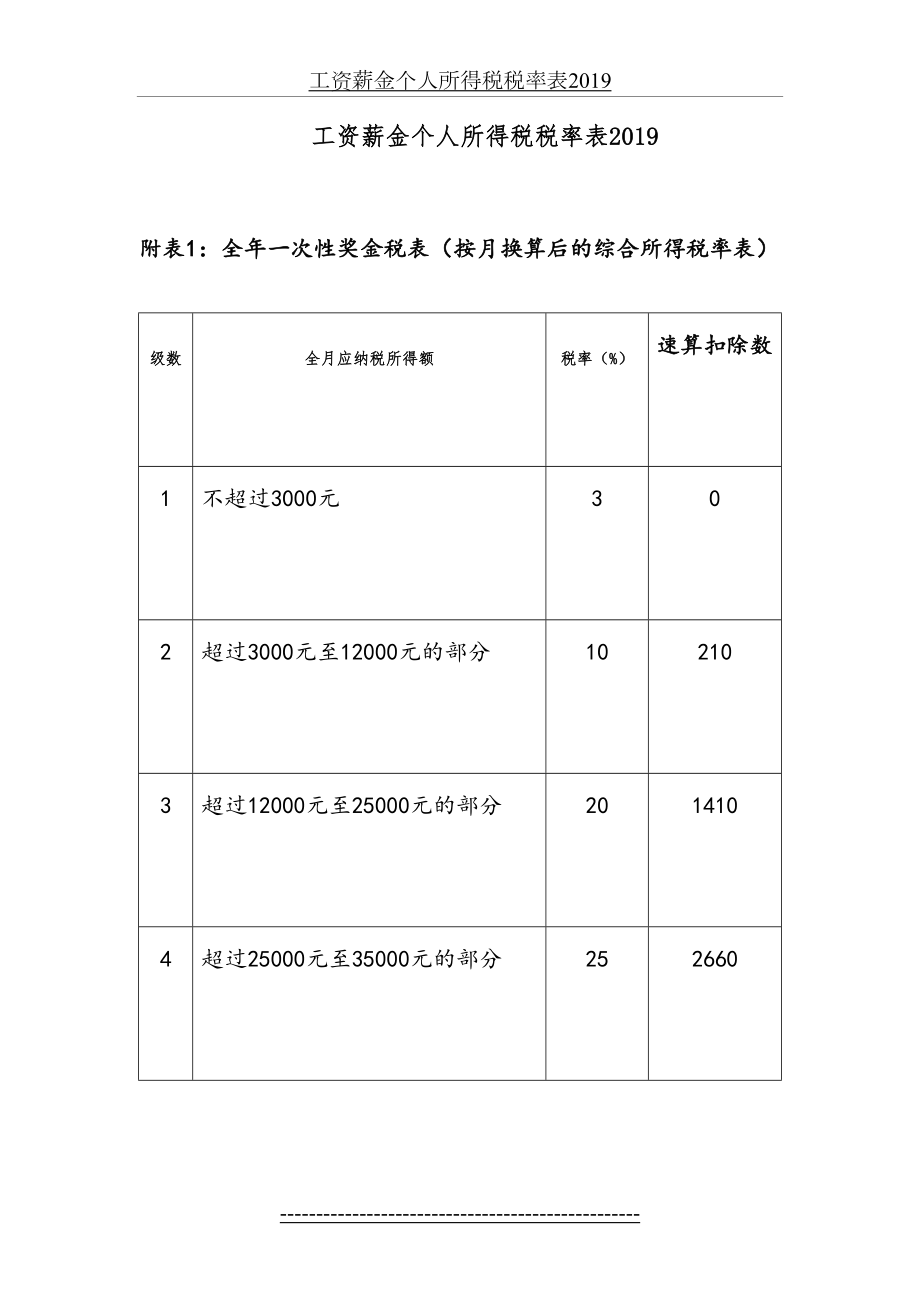 工资薪金个人所得税税率表.doc_第2页