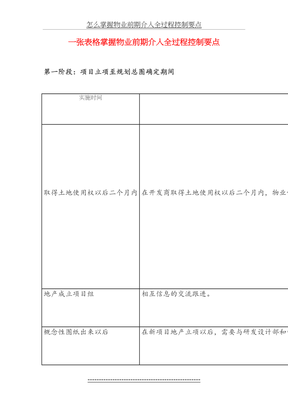 怎么掌握物业前期介入全过程控制要点.doc_第2页