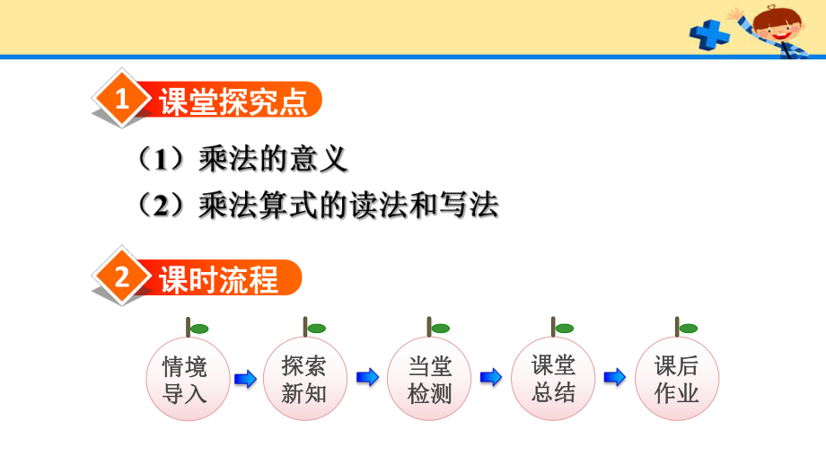 人教版二数上册第4单元第1课时乘法算式的意义、写法和读法.pptx_第2页