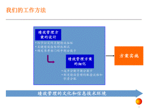 KPI绩效指标体系方法.pptx