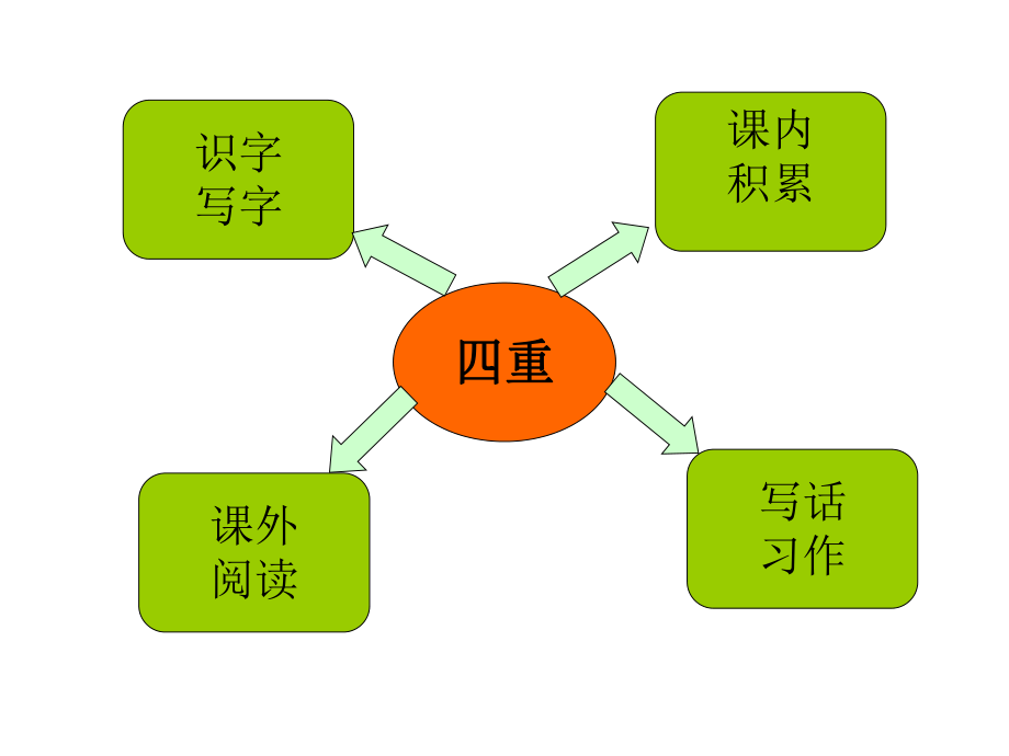 三下语教材解说.ppt_第2页