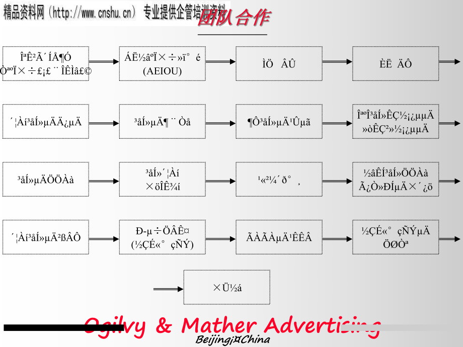 团队合作培训资料.pptx_第2页