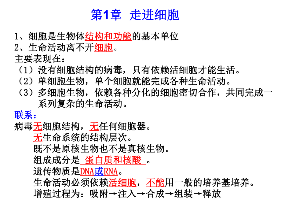 人教版高中生物必修一：整册复习课件(共96张PPT).ppt_第2页