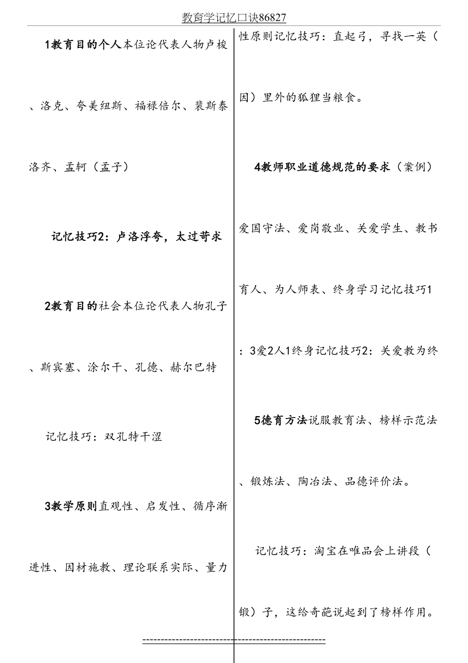 教育学记忆口诀86827.docx_第2页