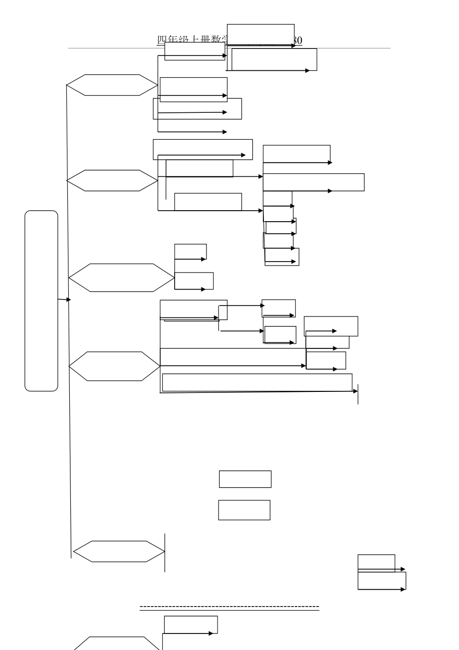 四年级上册数学思维导图08980.docx_第2页