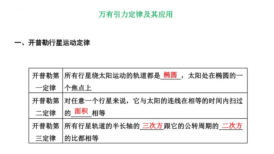 高中物理一轮复习课件：万有引力定律及其应用.pptx_第1页