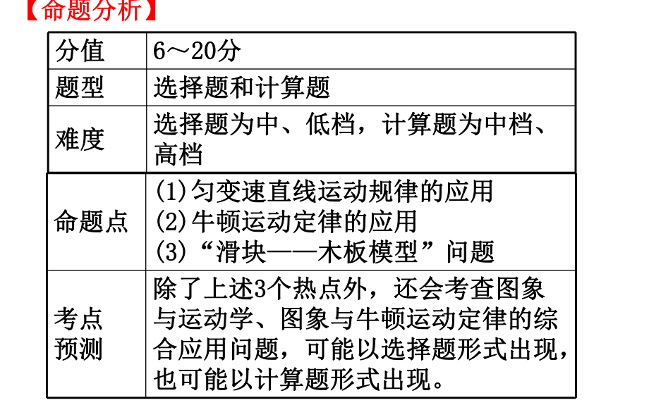 2019届高三第二轮复习专题一(第2讲）.ppt_第2页