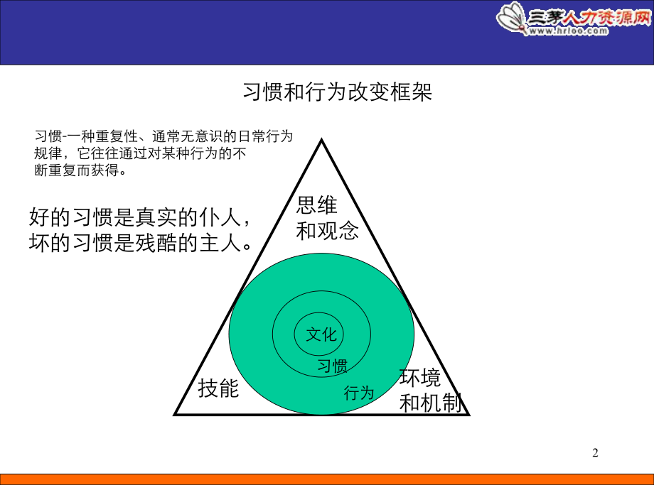 卓越团队建设共识营讲义.pptx_第2页