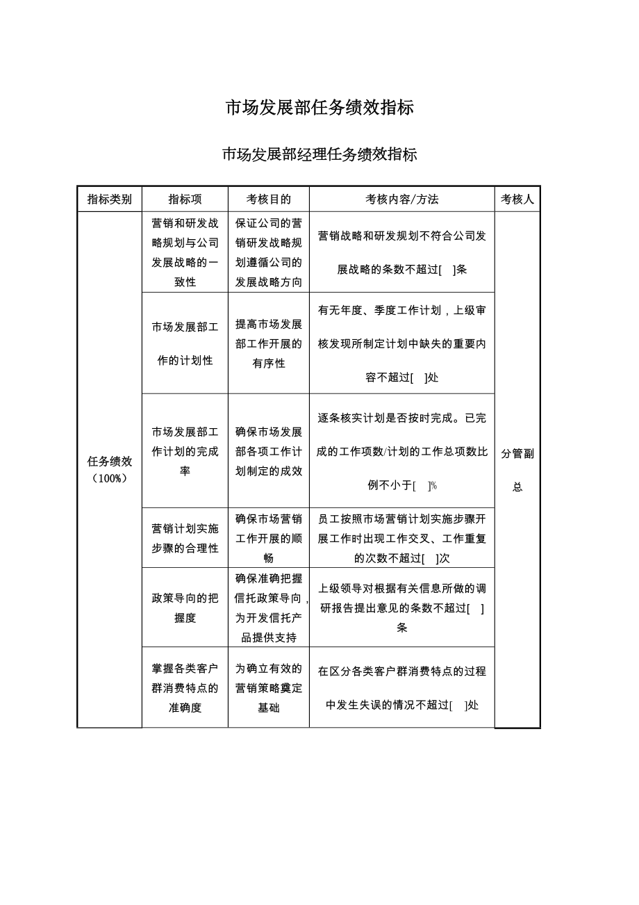 SXXT市场发展部任务绩效指标.docx_第1页