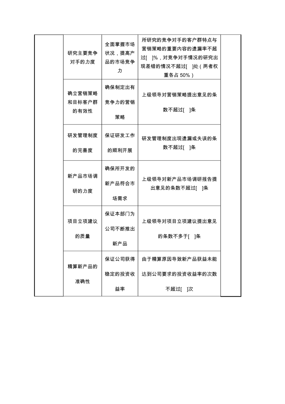 SXXT市场发展部任务绩效指标.docx_第2页