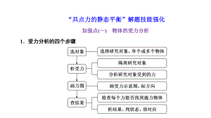 高中物理一轮复习课件：“共点力的静态平衡”解题技能强化.pptx