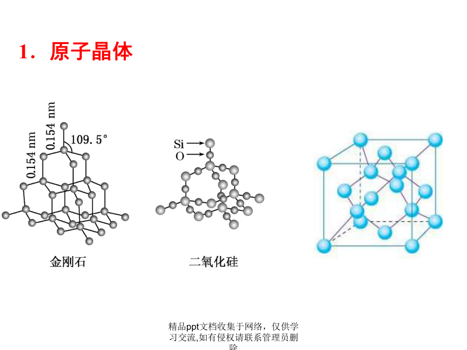 几种常见的晶体模型.pptx_第2页