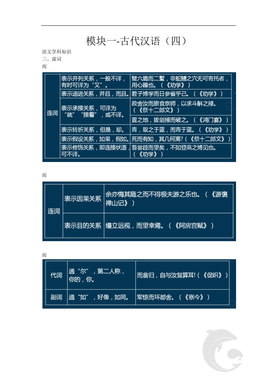 普通话水平测试考试知识点归纳11-模块一-古代汉语(四).doc_第1页