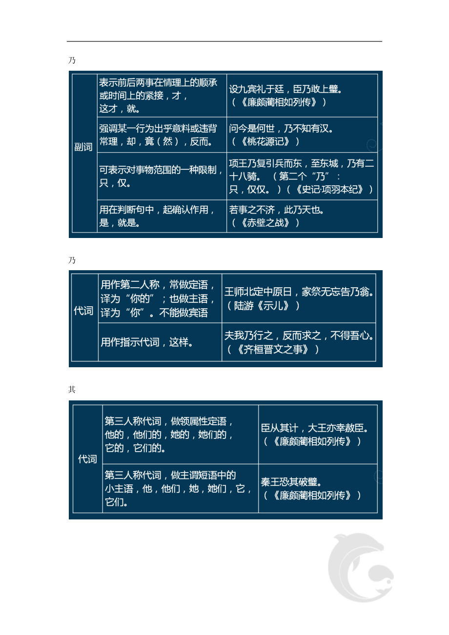 普通话水平测试考试知识点归纳11-模块一-古代汉语(四).doc_第2页