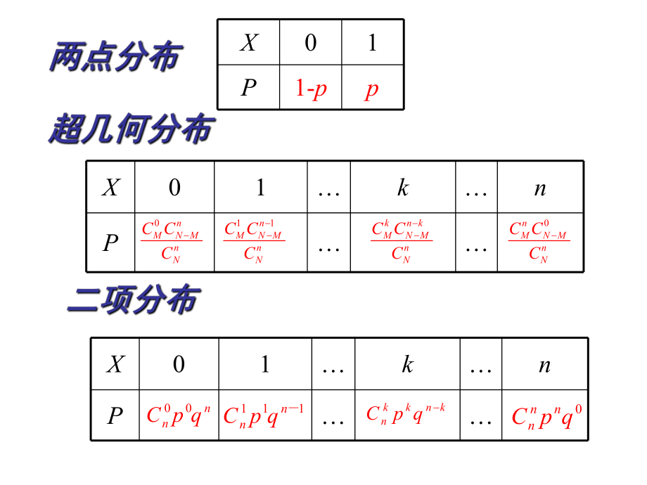 人教版高中数学选修2-3-正态分布-PPT课件.ppt_第2页