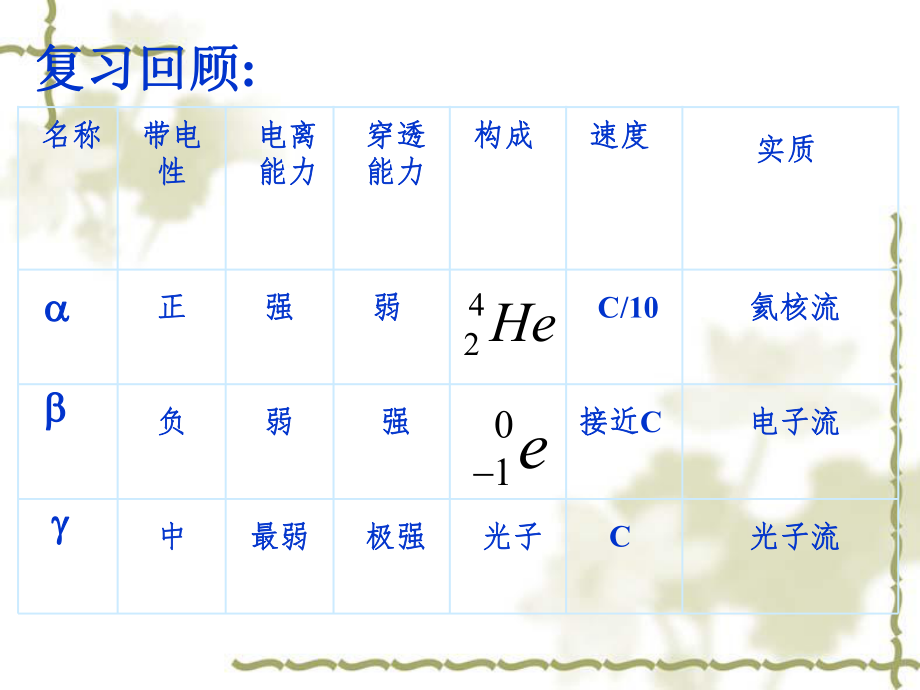 放射性的应用和防护ppt课件.ppt_第1页