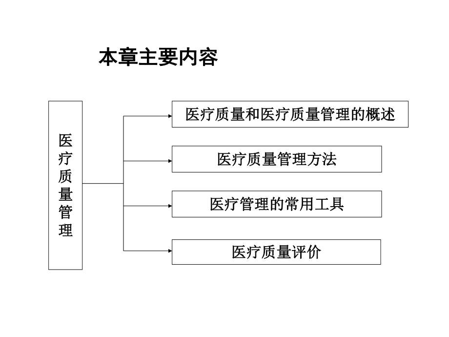 医院医疗质量管理培训.ppt_第2页