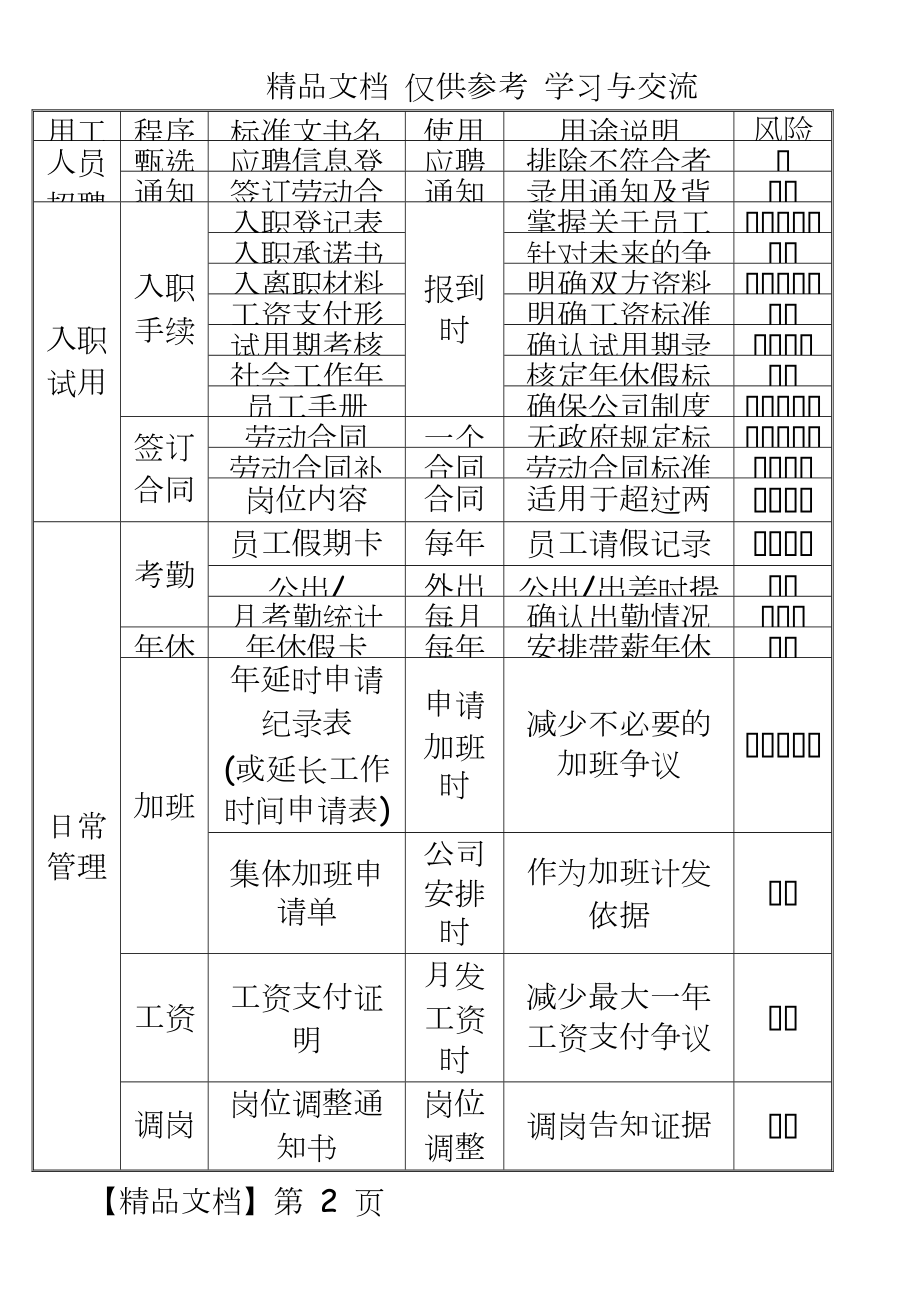 上海大海企业服务有限公司入职信息登记表.doc_第2页