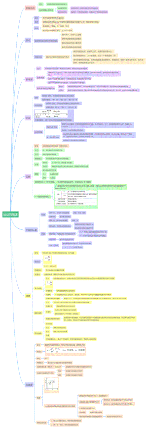 第一章运动的描述思维导图--高一物理上学期人教版（2019）必修一.pdf
