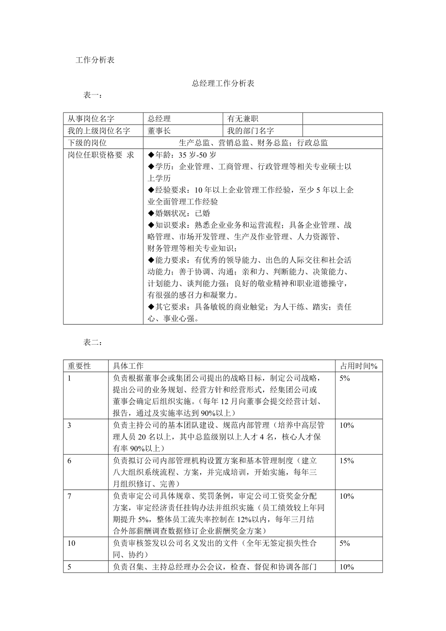 天盾岗位分析.docx_第1页