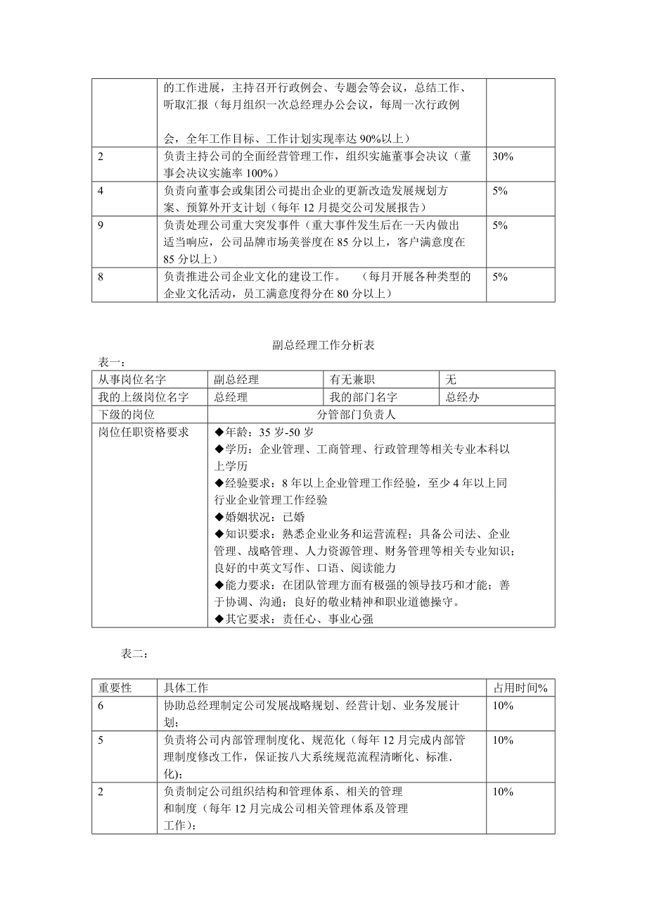 天盾岗位分析.docx_第2页