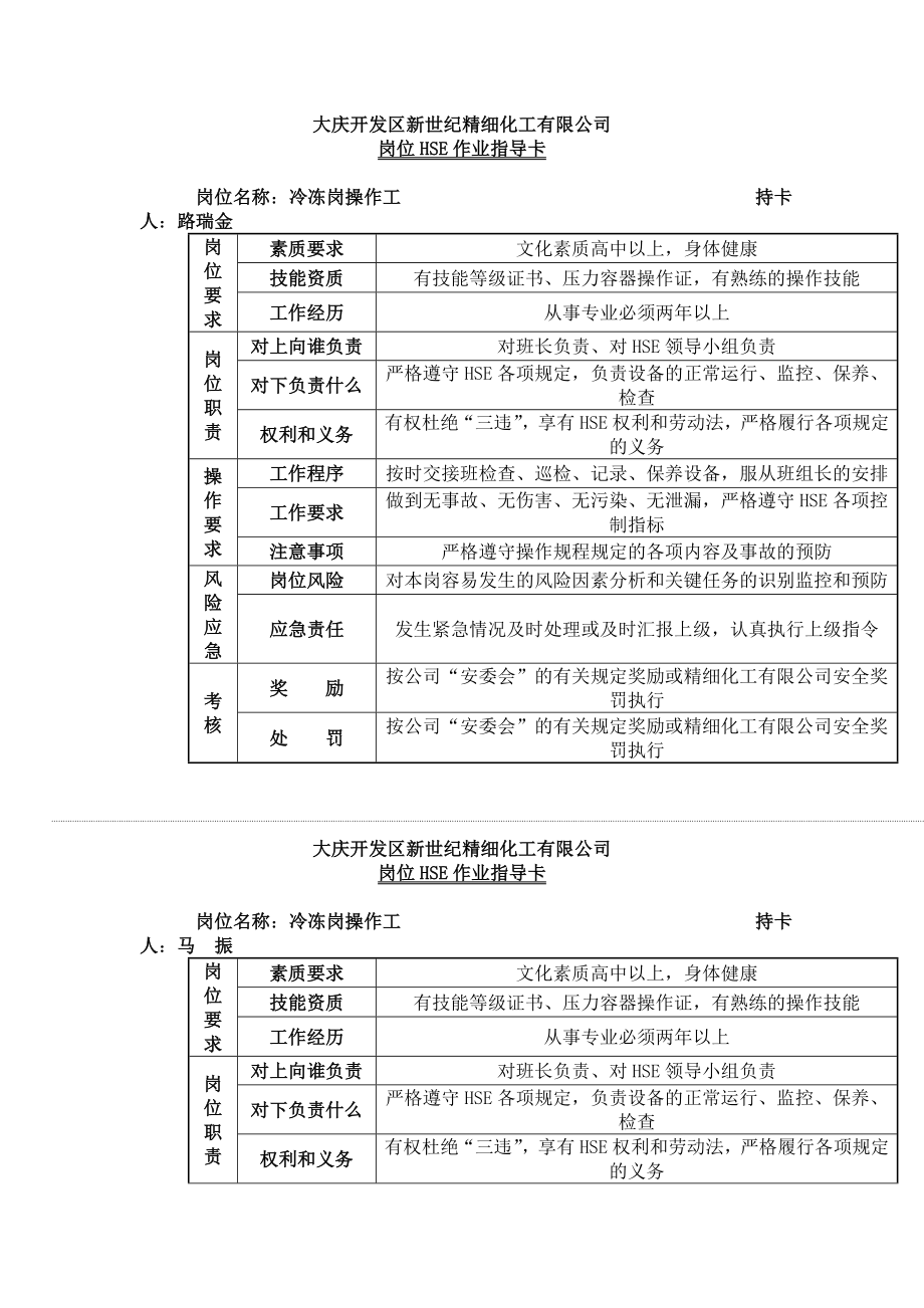 【岗位分析--hse岗位作业指导卡-全套范例】.docx_第1页