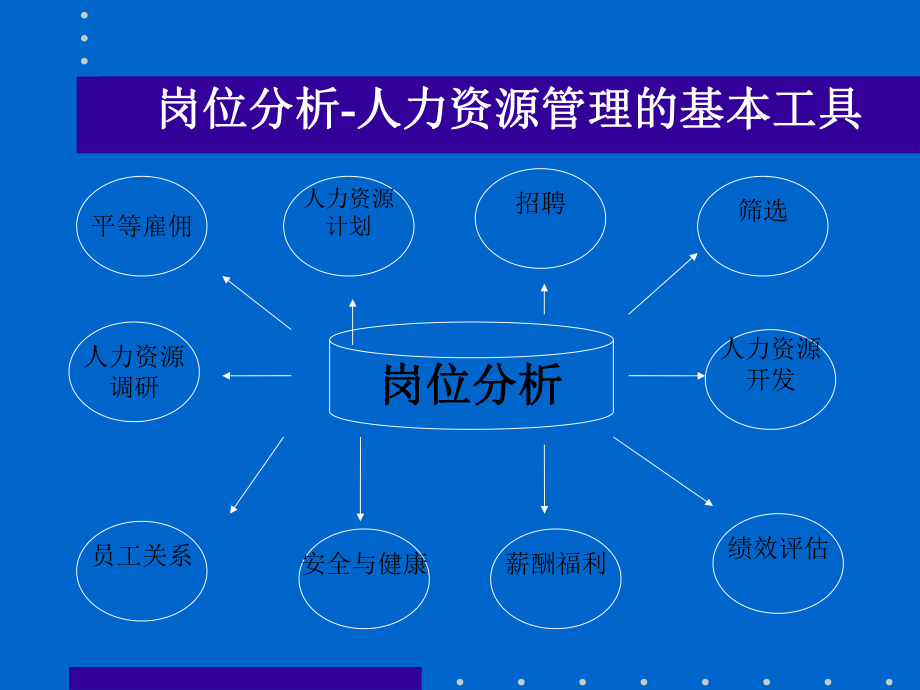 岗位分析与评估及工资制度(1).pptx_第2页