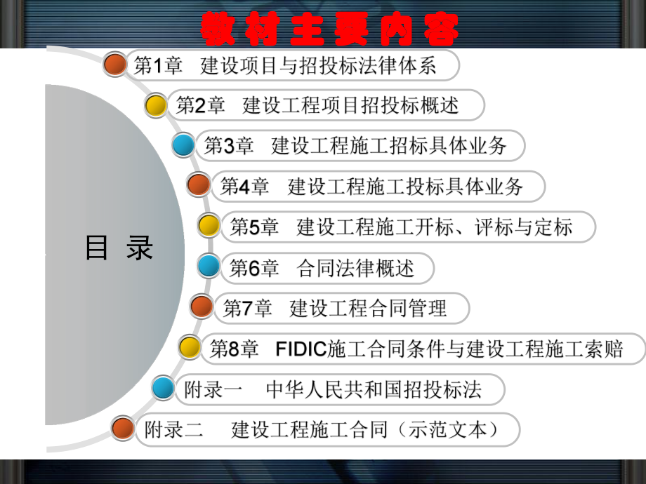 建设工程施工索赔ppt课件.ppt_第2页