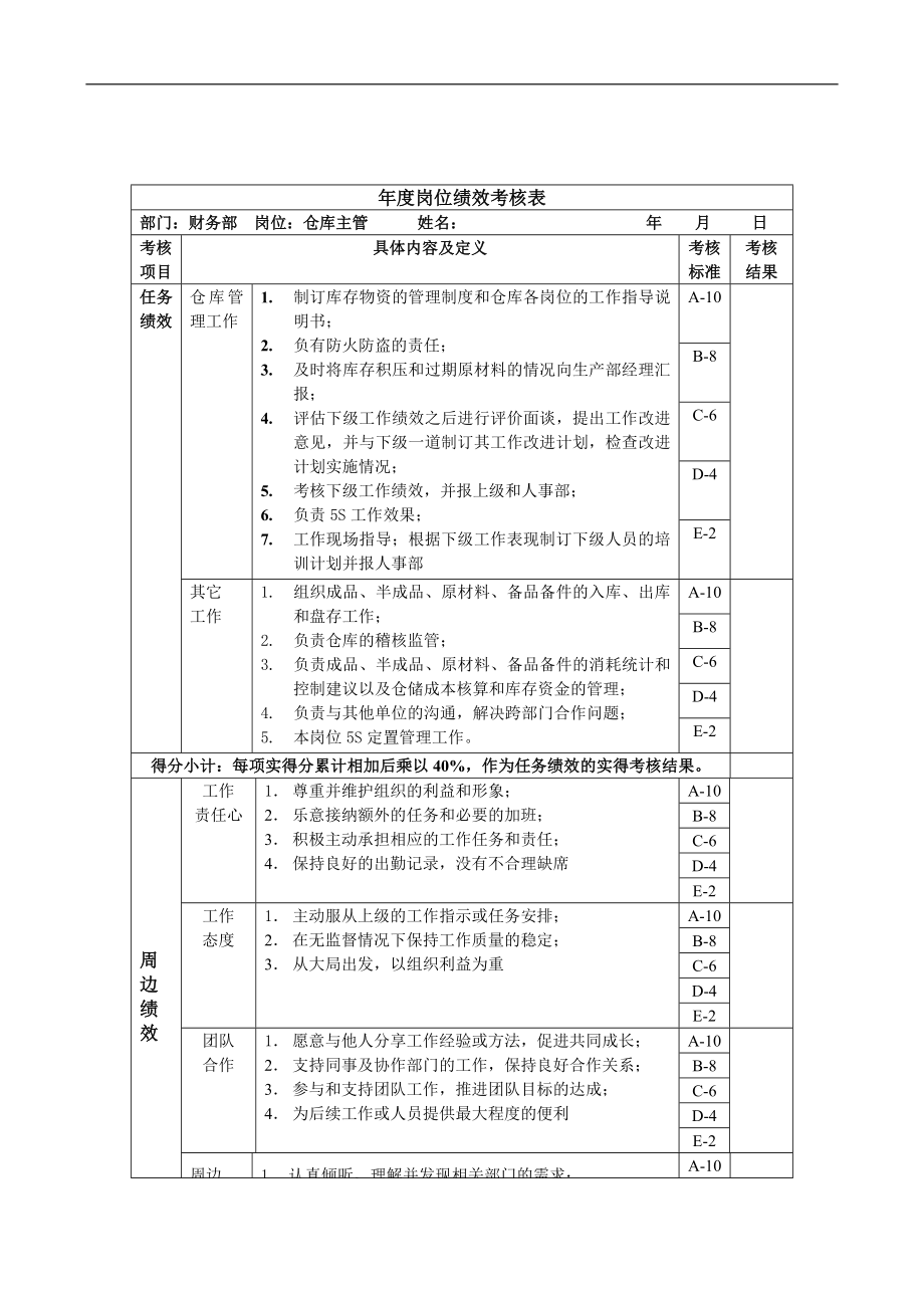 财务部-仓库主管绩效考核指标(KPI).docx_第1页