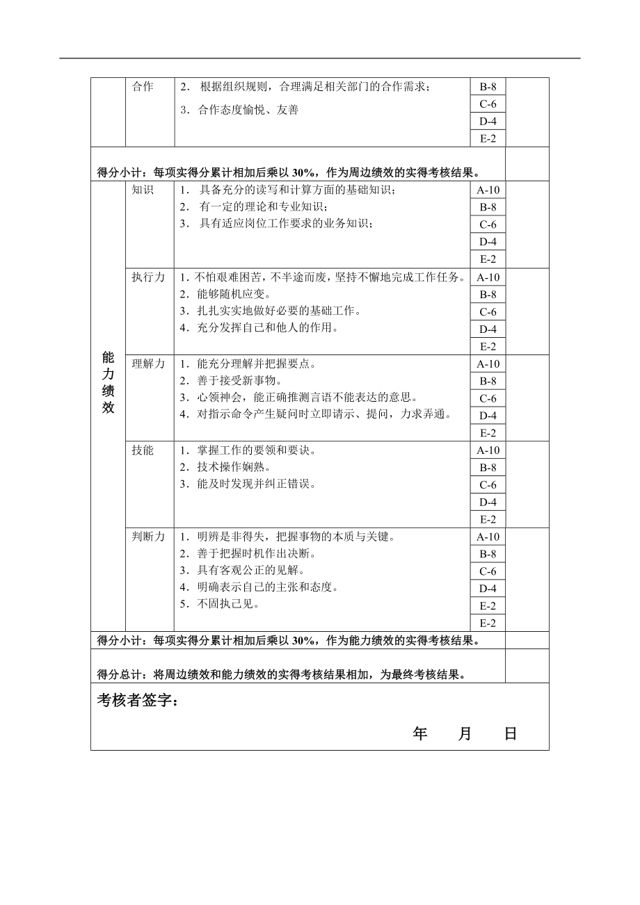 财务部-仓库主管绩效考核指标(KPI).docx_第2页