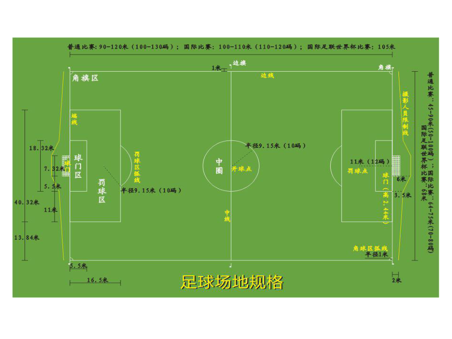 足球场地图.ppt_第1页