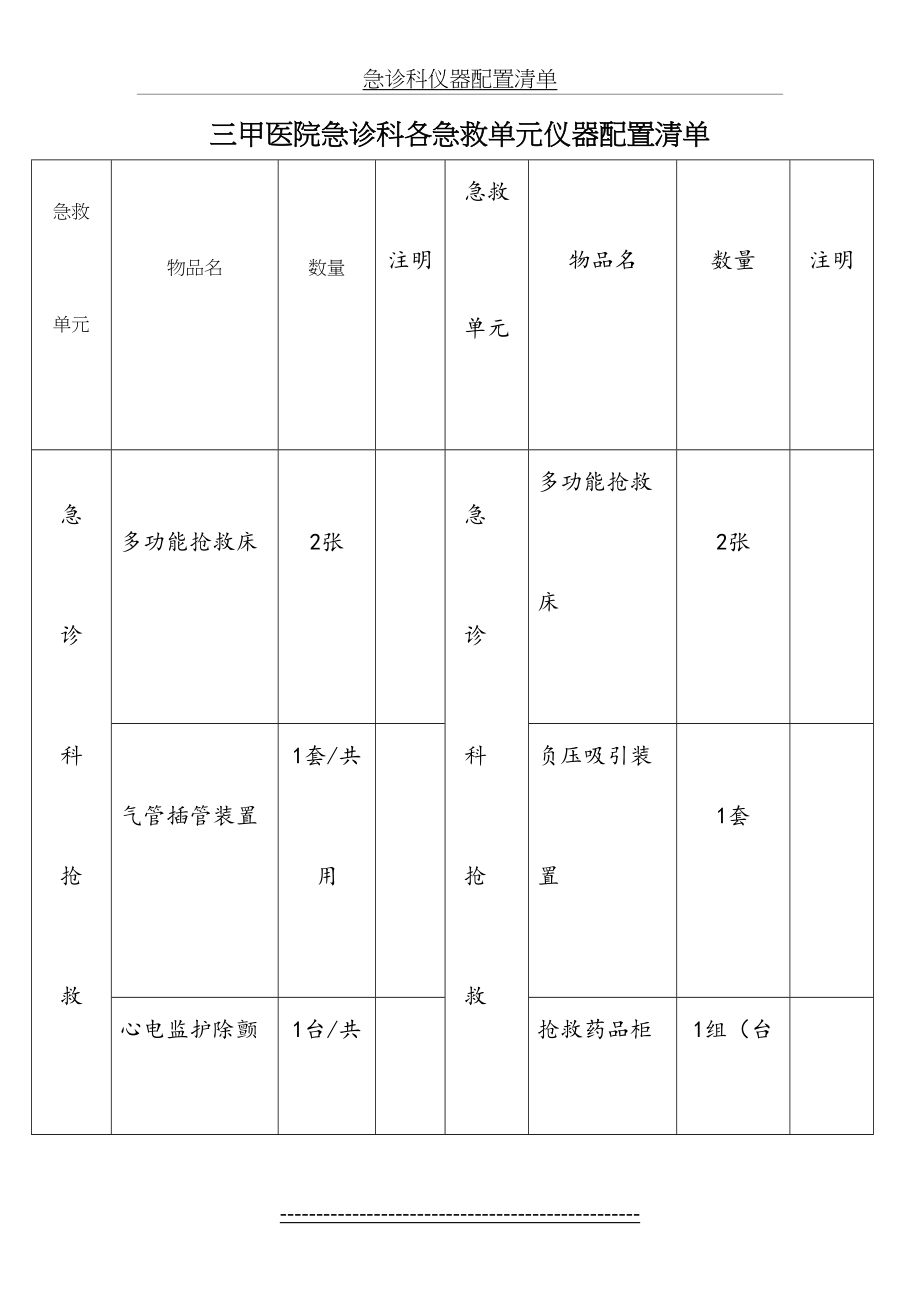 急诊科仪器配置清单.doc_第2页