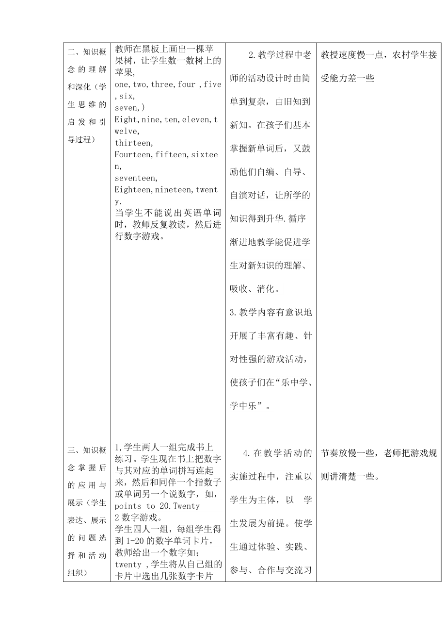 蒋良华课堂观察记录与分析（作业模版）(2).doc_第2页