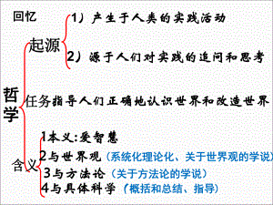 22哲学的基本问题.ppt