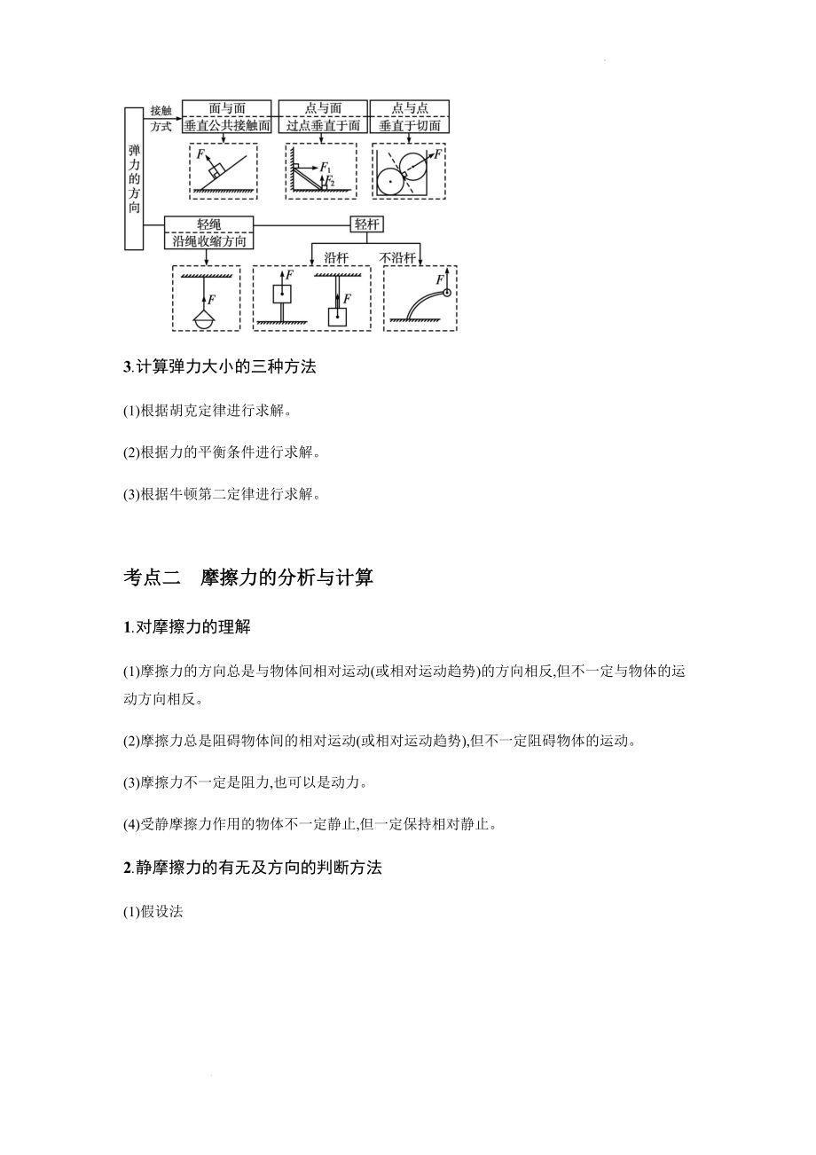 高考物理一轮复习简明精要的考点归纳与方法指导：专题二 相互作用.docx_第2页