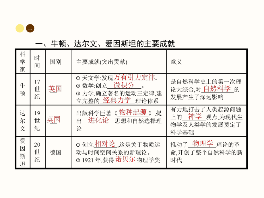 中华书局版九年级历史上册全套备课精选课件：第22课　科学和思想（共13张PPT）.ppt_第2页