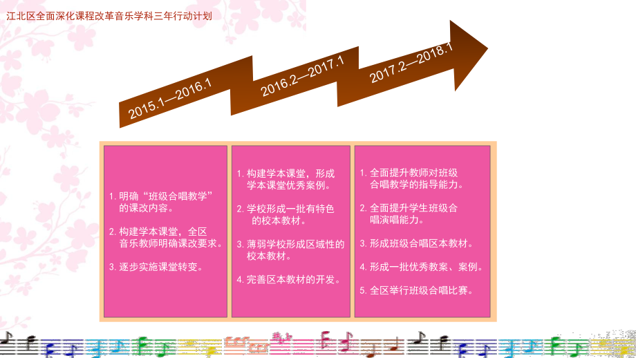 课改论坛李智2013.ppt_第2页